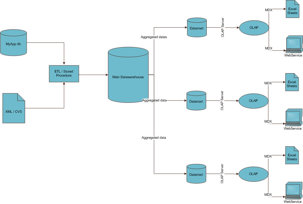 BI in IT workflow-Red9syTech