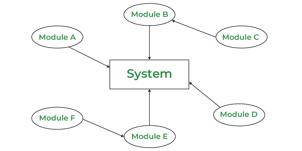 BigbangIntegrationTesting-Software Integration Testing-Red9SysTech