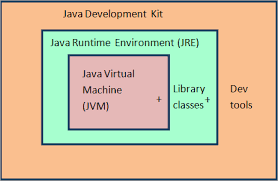 JDK download components-Red9SysTech