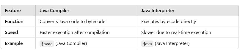 Java Compiler Red9SysTech-1