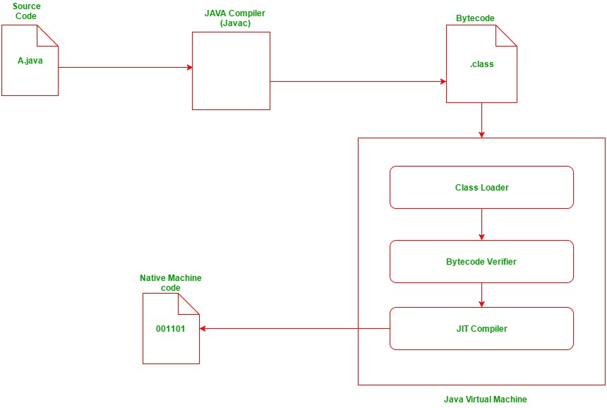 Java Compiler-Red9SysTech