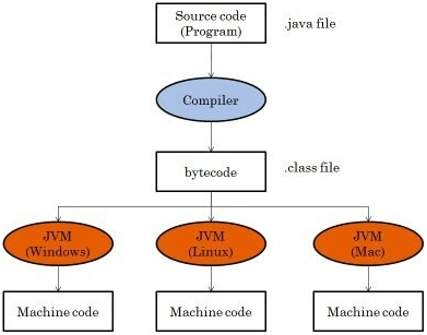 Java Compiler- Red9SysTech