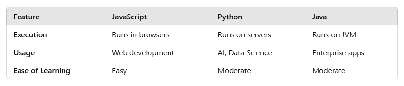 JavaScript-Red9SysTech-6