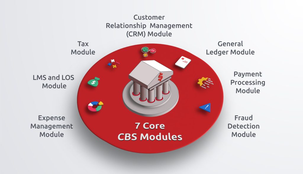 Software Integration Testing - Bank Modules-Red9SysTech