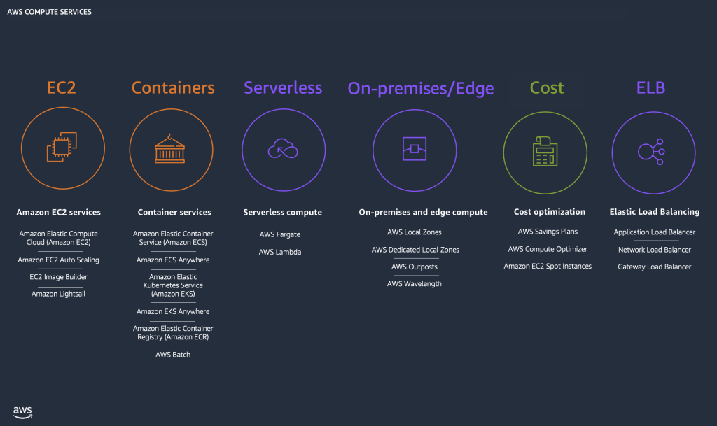 AWS compute-services - Red9SysTech