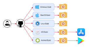 github-Workflow-Red9SysTech