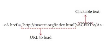 hyperlink in HTML- structure-Red9SysTech