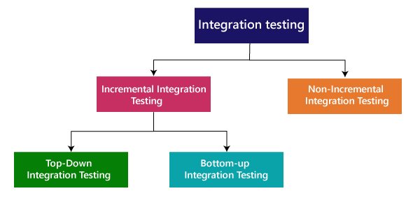 integration-testing-Software Integration Testing-Red9SysTech