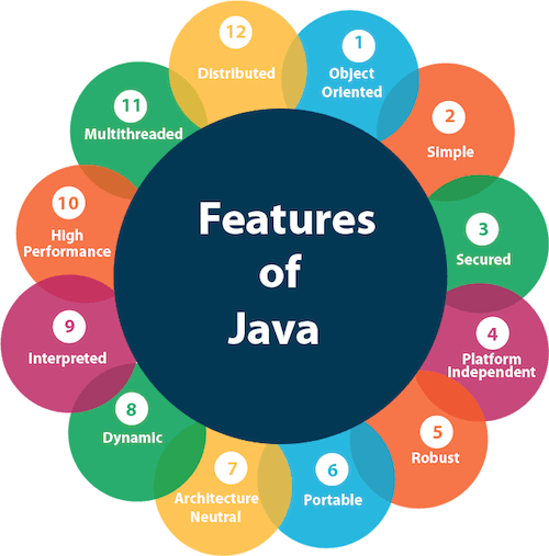 java-features-Red9SysTech