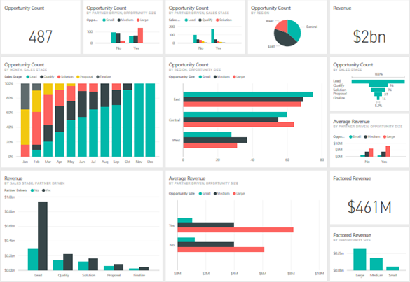 power-bi-dashboard-BI in IT-Red9SysTech