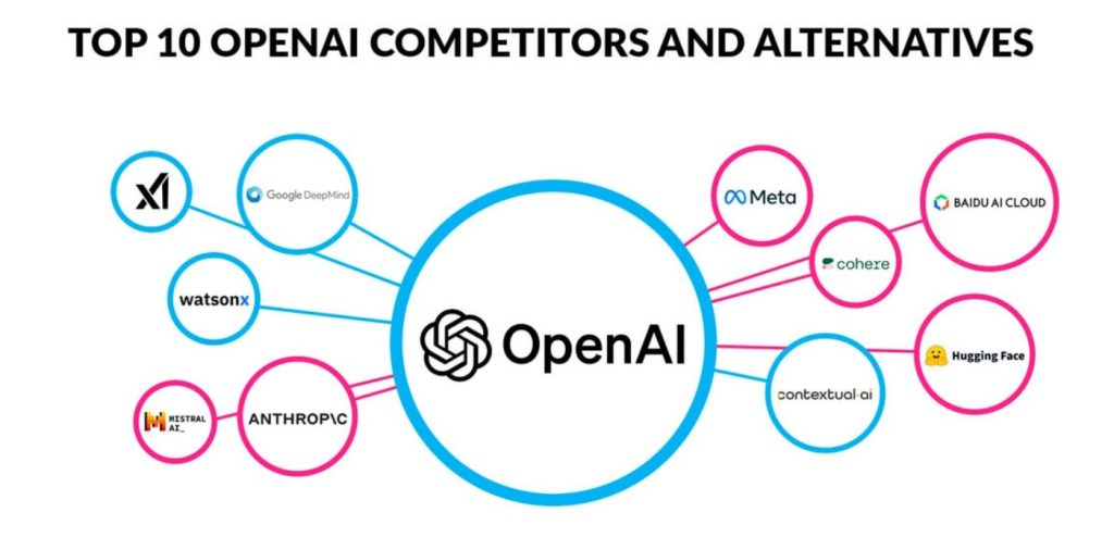 AI OpenAI-Red9SysTech-1