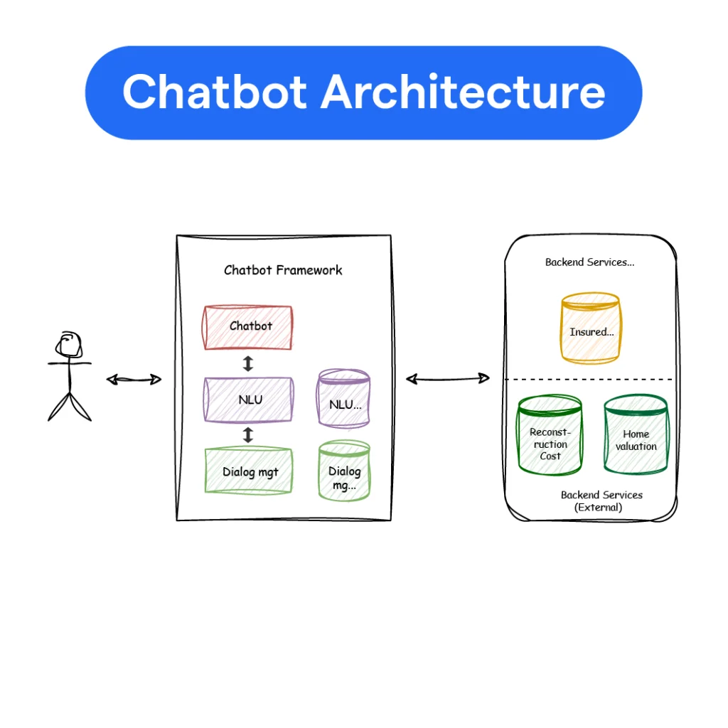 AI bot - Red9SysTech