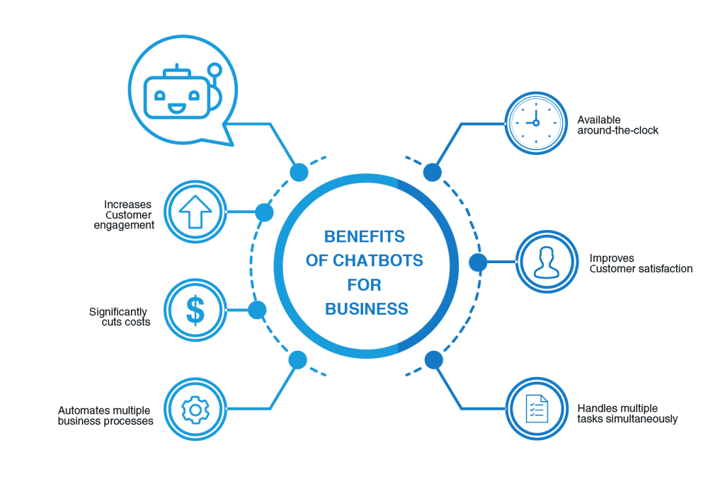 AI bots in business-Red9SysTech