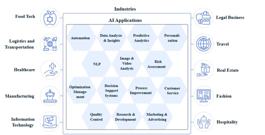 AI chat use cases in different industries-Red9SysTech-1