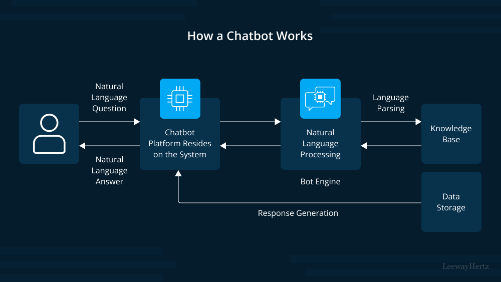 AI chatbot-powered-chatbot-Red9SysTech