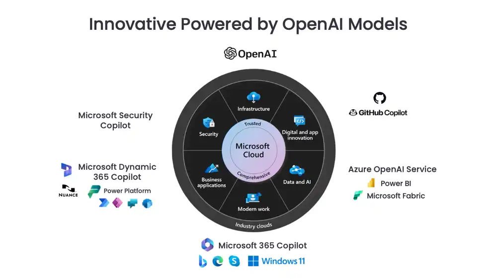 Ai-openai-models