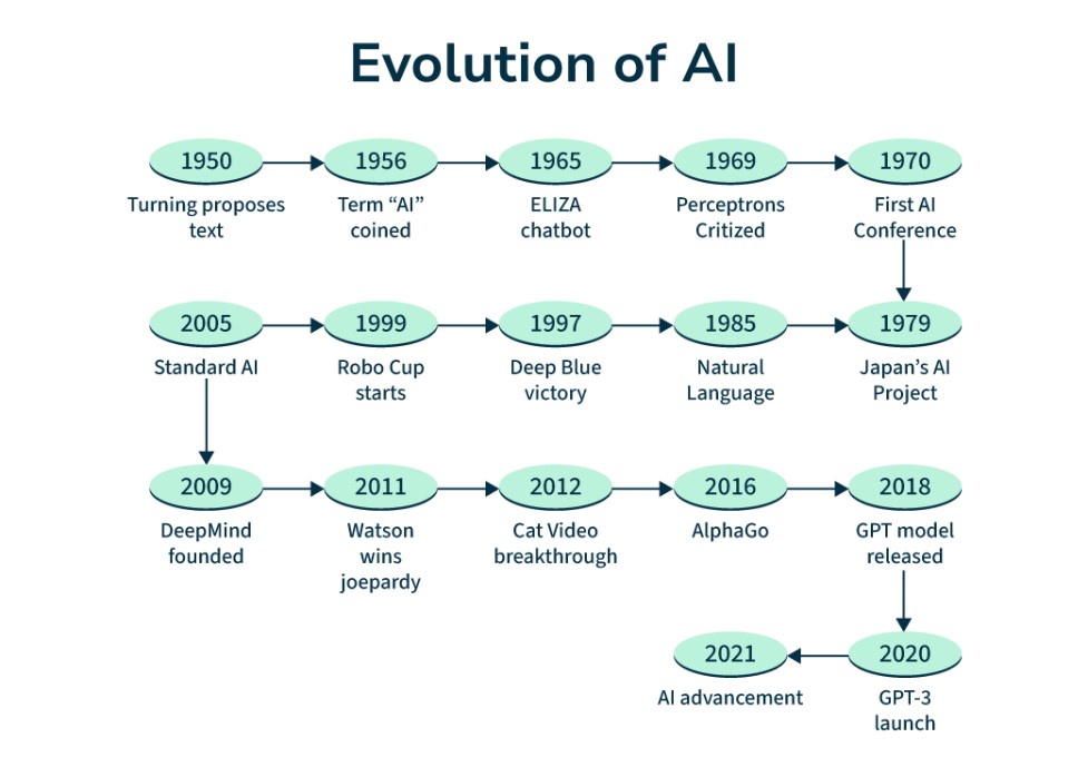 Artificial AI-Red9SysTech-1