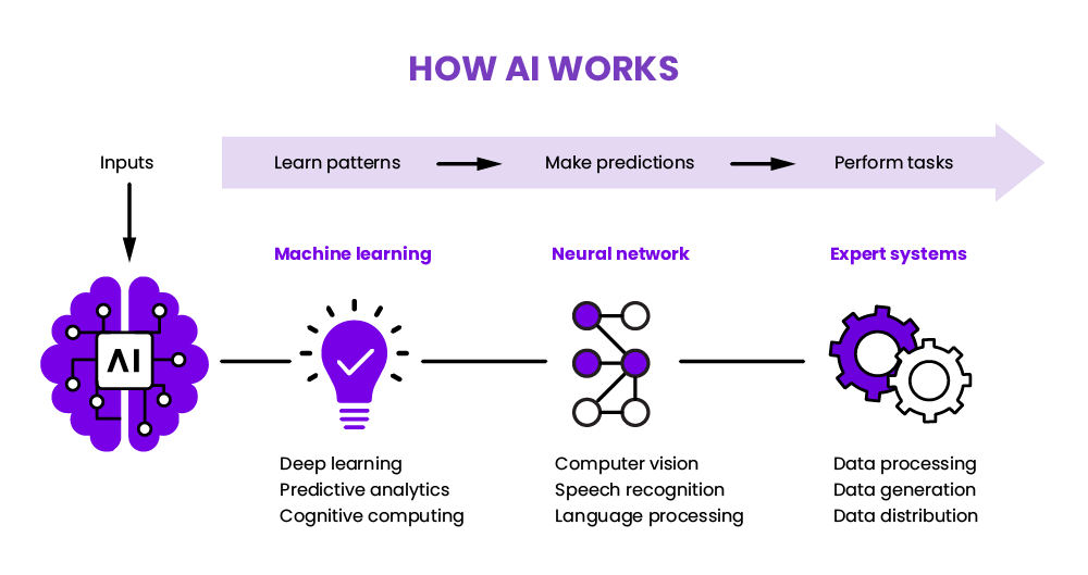 Artificial AI-technology-diagram-Red9SysTech