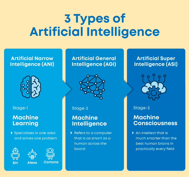 Artificial Intelligence-Artificial Learning-Chat-Red9SysTech