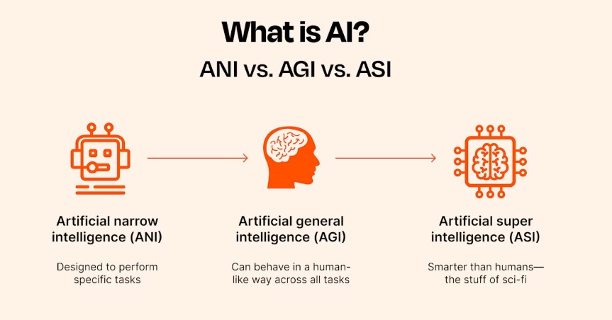 Artificial General Intelligence-Red9SysTech