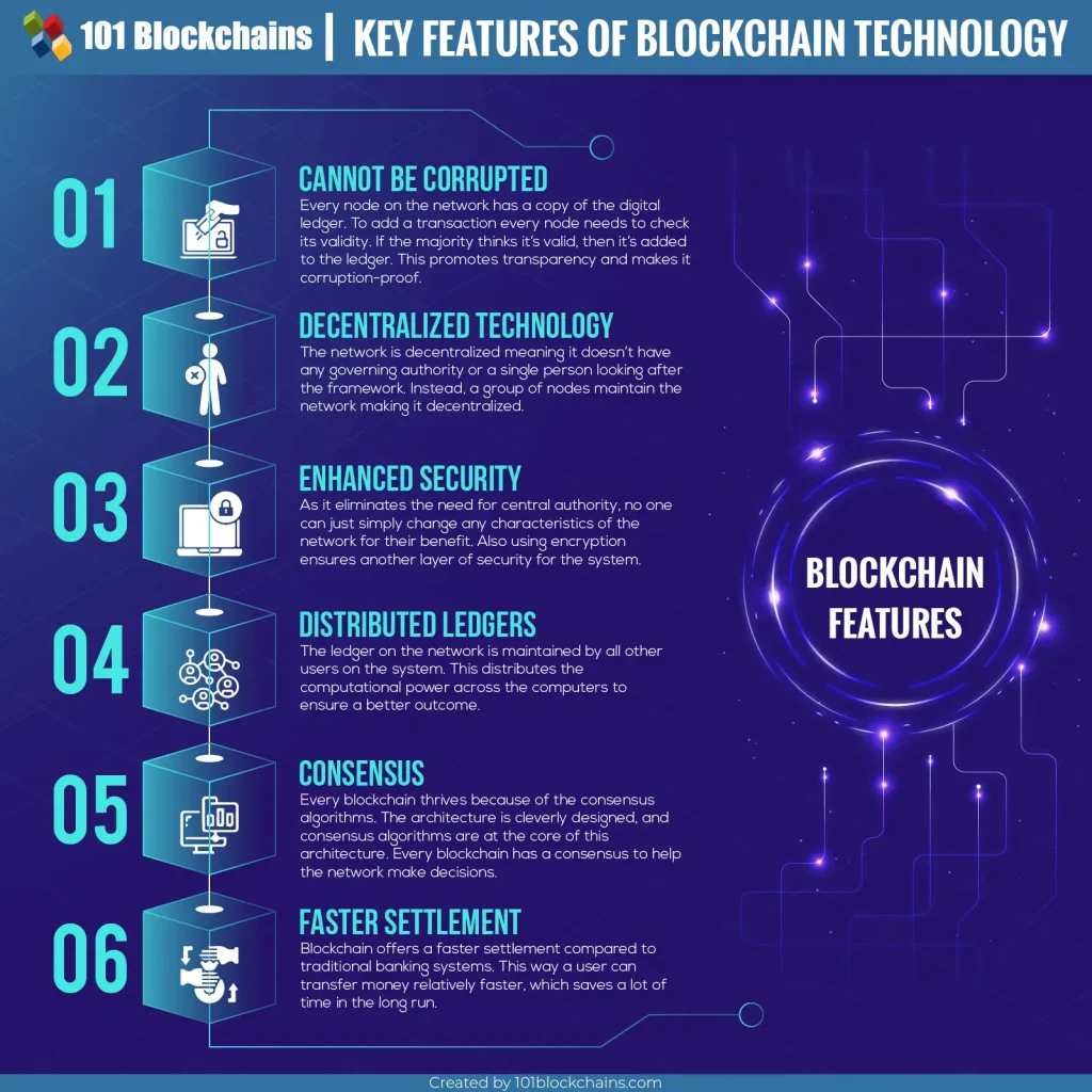 highlighting blockchain features-Blockchain-Technology