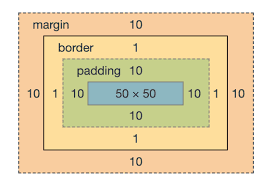 Cascading Style Sheets-CSS-Red9SysTech