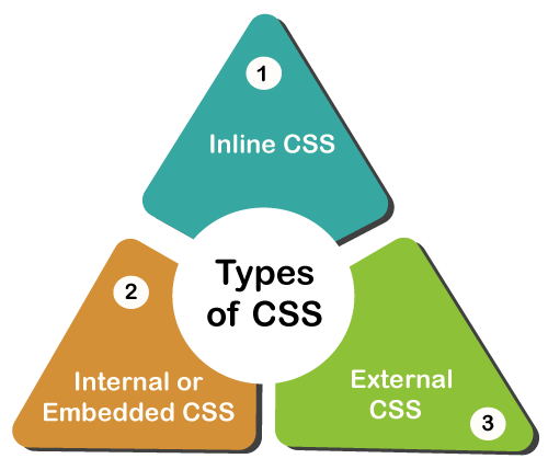 Cascading Style Sheets-CSS-Red9SysTech