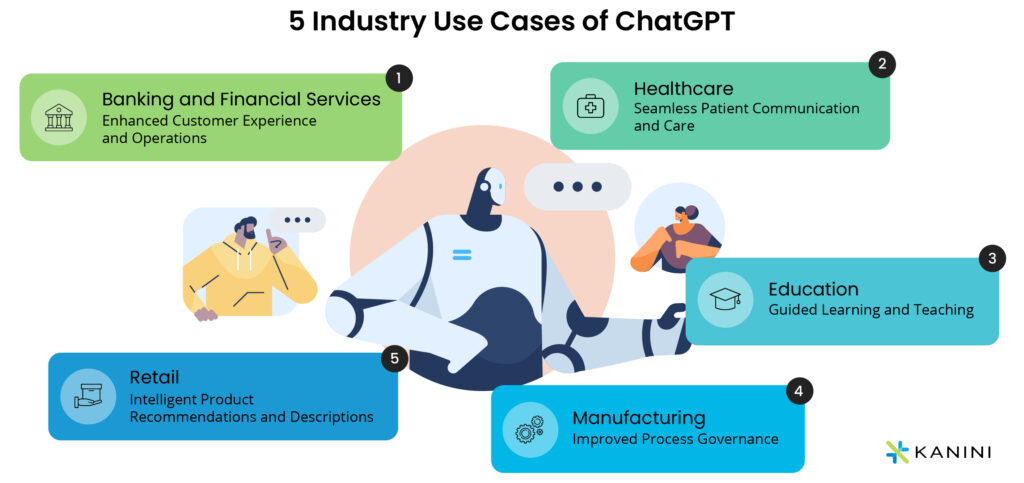 ChatGPT use cases in different industries-Red9SysTech