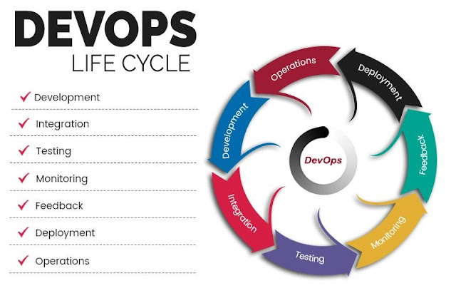 DevOPS LifeCycle-Red9SysTech