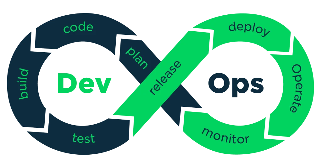 DevOps-Red9Systech