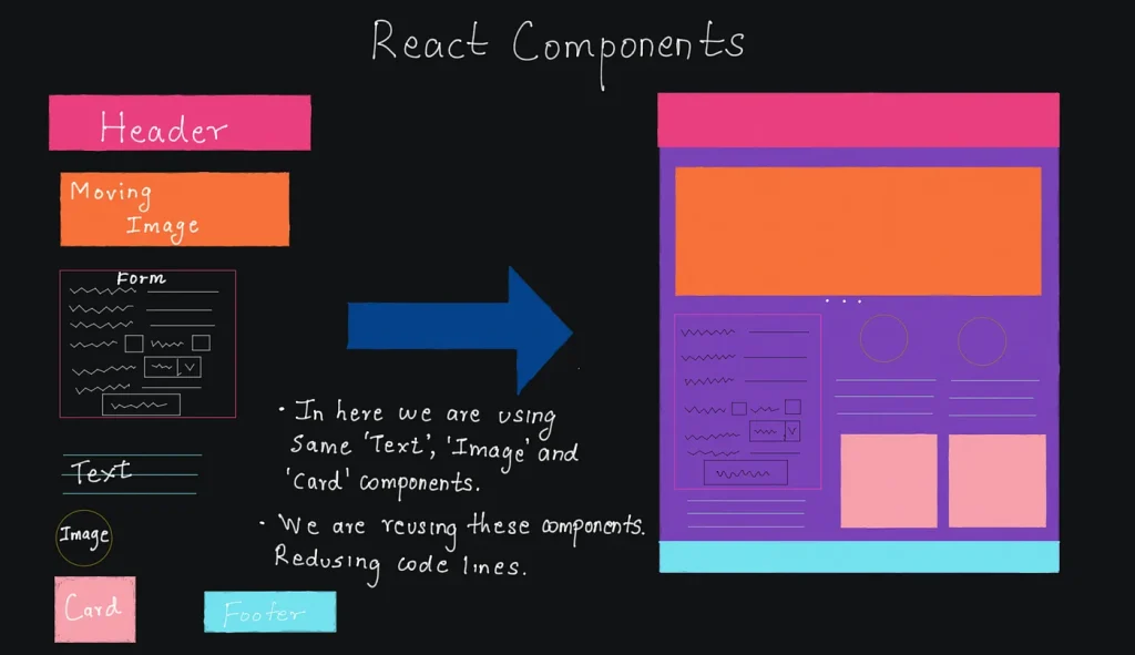 Facebook React-Red9SysTech