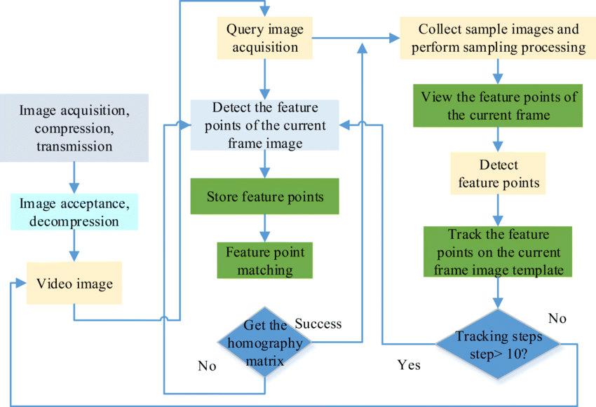 Virtual Reality -Flow-diagram-of-virtual-augmented-reality-business-information