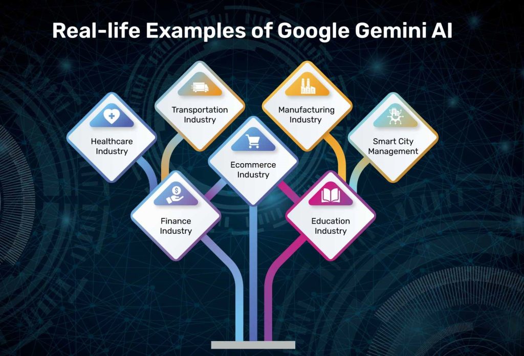 Gemini AI -Red9SysTech