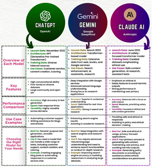 Gemini AI features -Red9SysTech