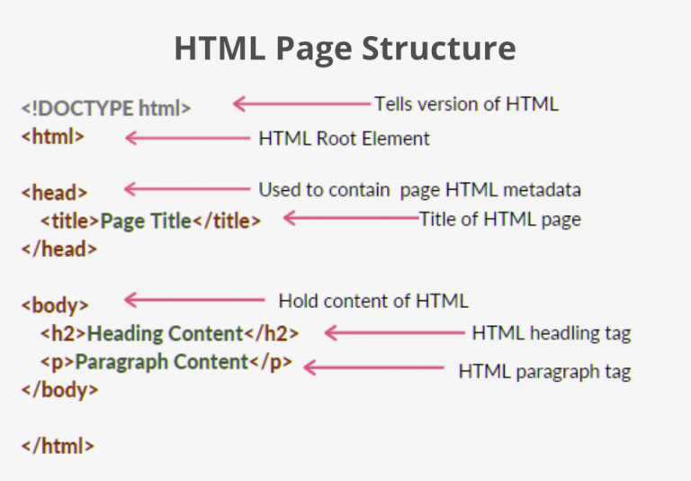 Hypertext Markup Language-Red9SysTech