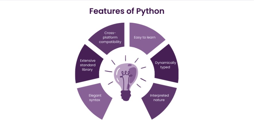 Key_Features_of_Python_Red9SysTech