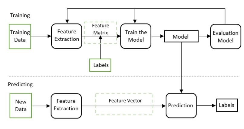 Learning in Machine Learning-Red9SysTech-2