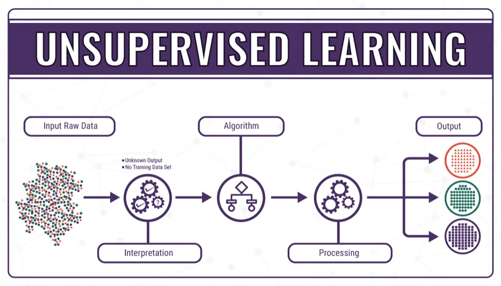 Learning in Machine Learning-Red9SysTech-3