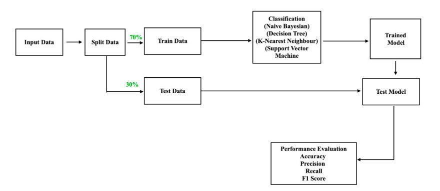 Machine Learning-workflow-Red9SysTech