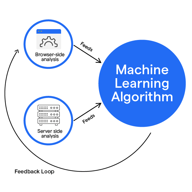 Machine_Learning_Algorithms_Red9sysTech