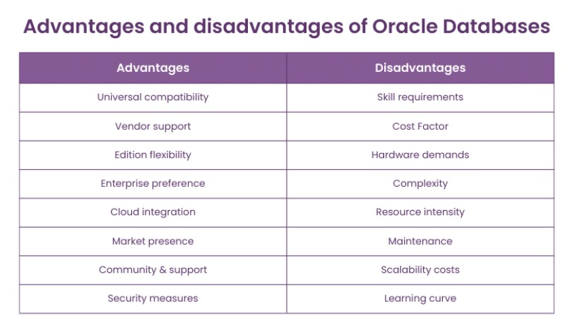 Oracle-Red9SysTech-1