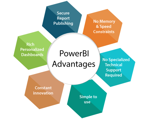 Power BI-Power Business Intelligence-Red9SysTech