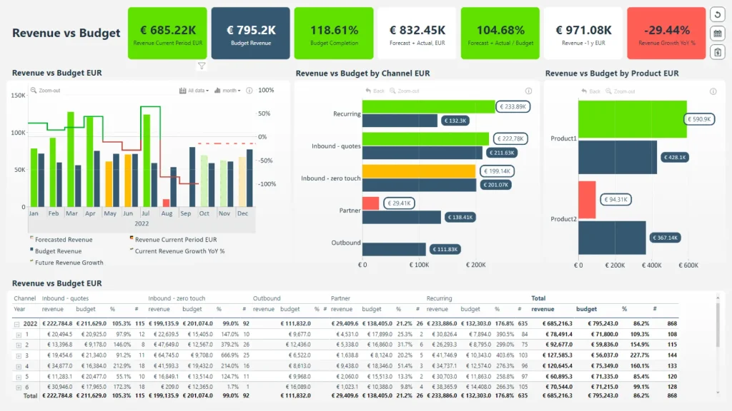 Power BI-Power Business Intelligence-Red9SysTech