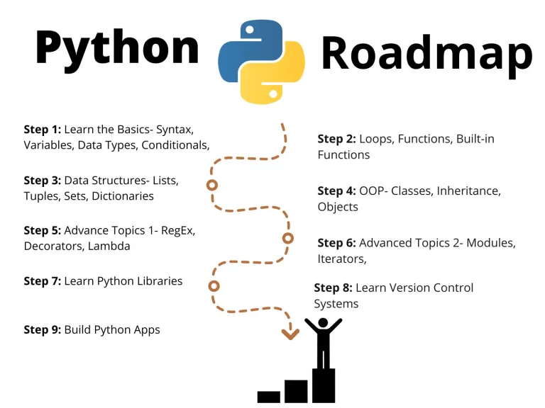 Python-Complete-Roadmap-for-Beginners_Red9SysTech