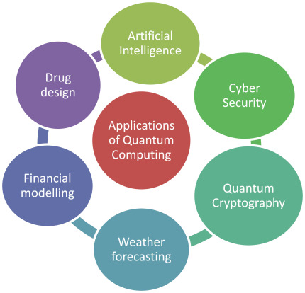 Quantum_computing_applications_Red9SysTech