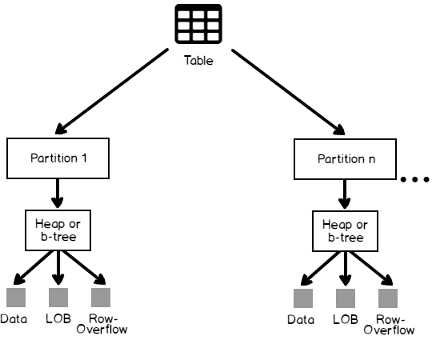 SQL database structure with tables and queries-Red9SysTech