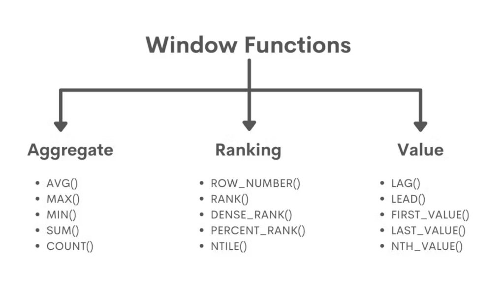 SQL functions-Red9SysTech