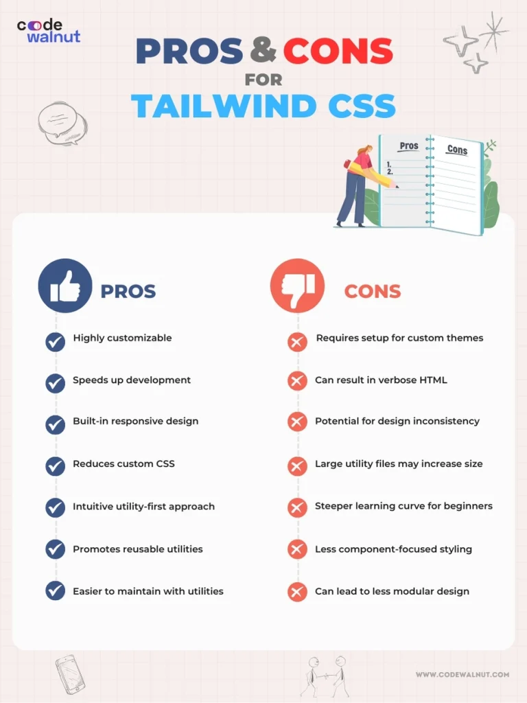 Tailwind CSS advantages-Red9SysTech