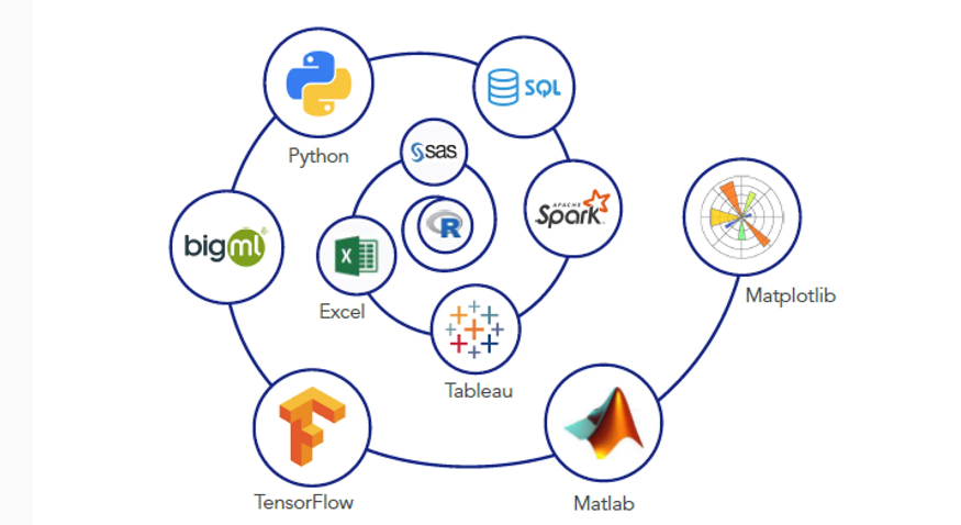 Top data science tools and their functions_Red9SysTech