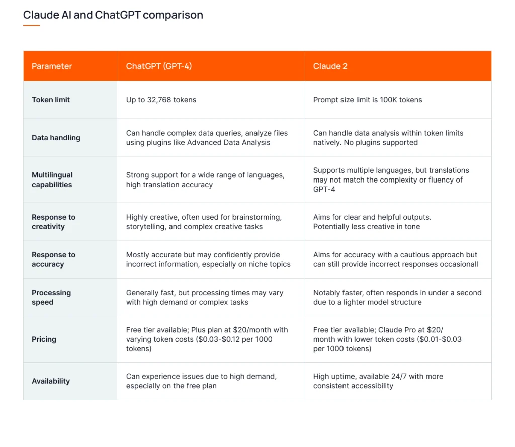 claude ai-and-chatgpt-comparison-Red9SysTech